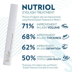 Nu Colour® Nutriol Eyelash Treatment